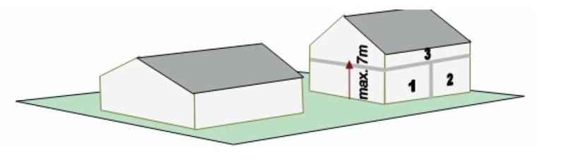 Gebäudeklasse 3 sonstige Gebäude max 7m