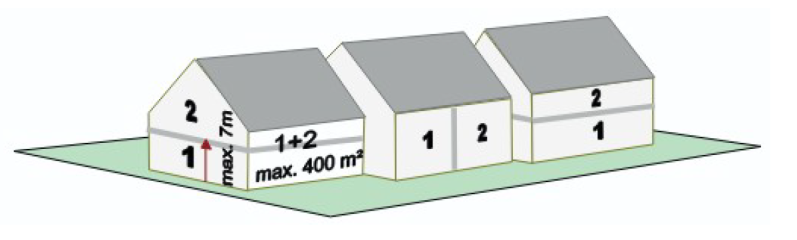 Gebäudeklasse 2 Nicht freistehende Gebäude
